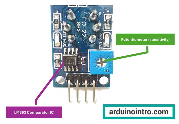 MQ-2 Potentiometer