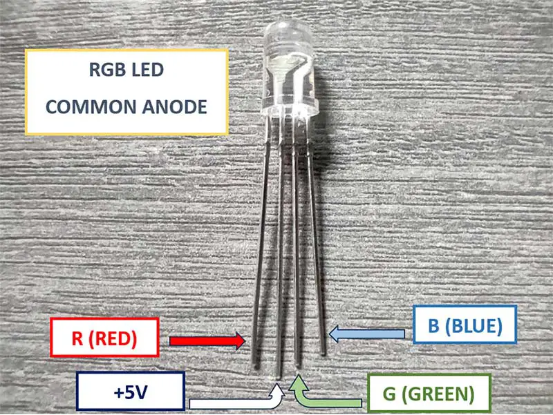 RGB Common Anode
