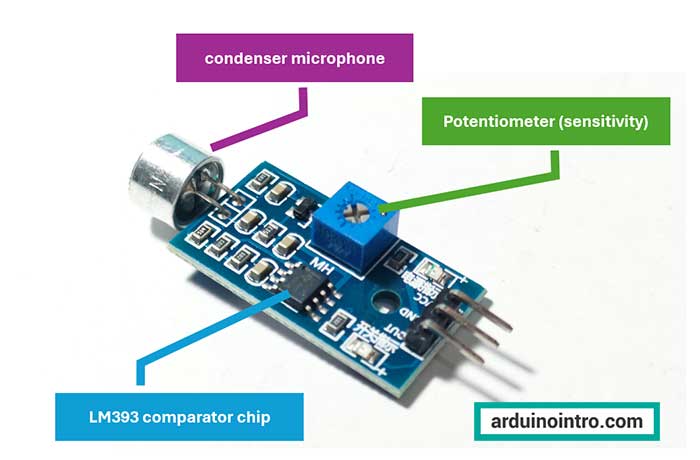 Major parts of the sound sensor